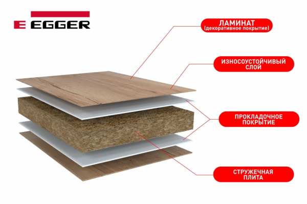 Мебель из МДФ или ДСП. Что лучше?